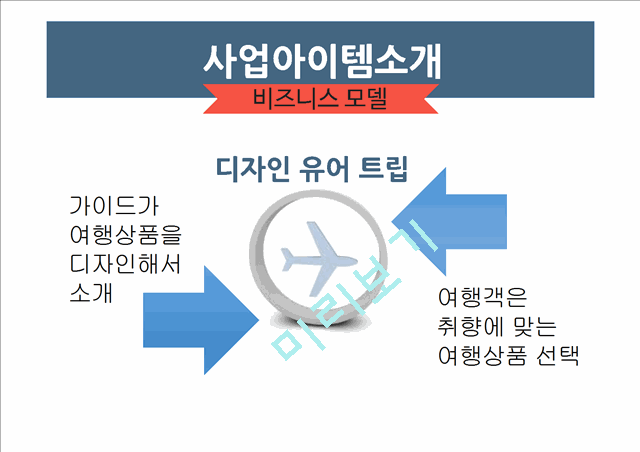 [여행사 창업 사업계획서] 개인 맞춤여행 서비스제공 여행사 창업 사업계획서.pptx